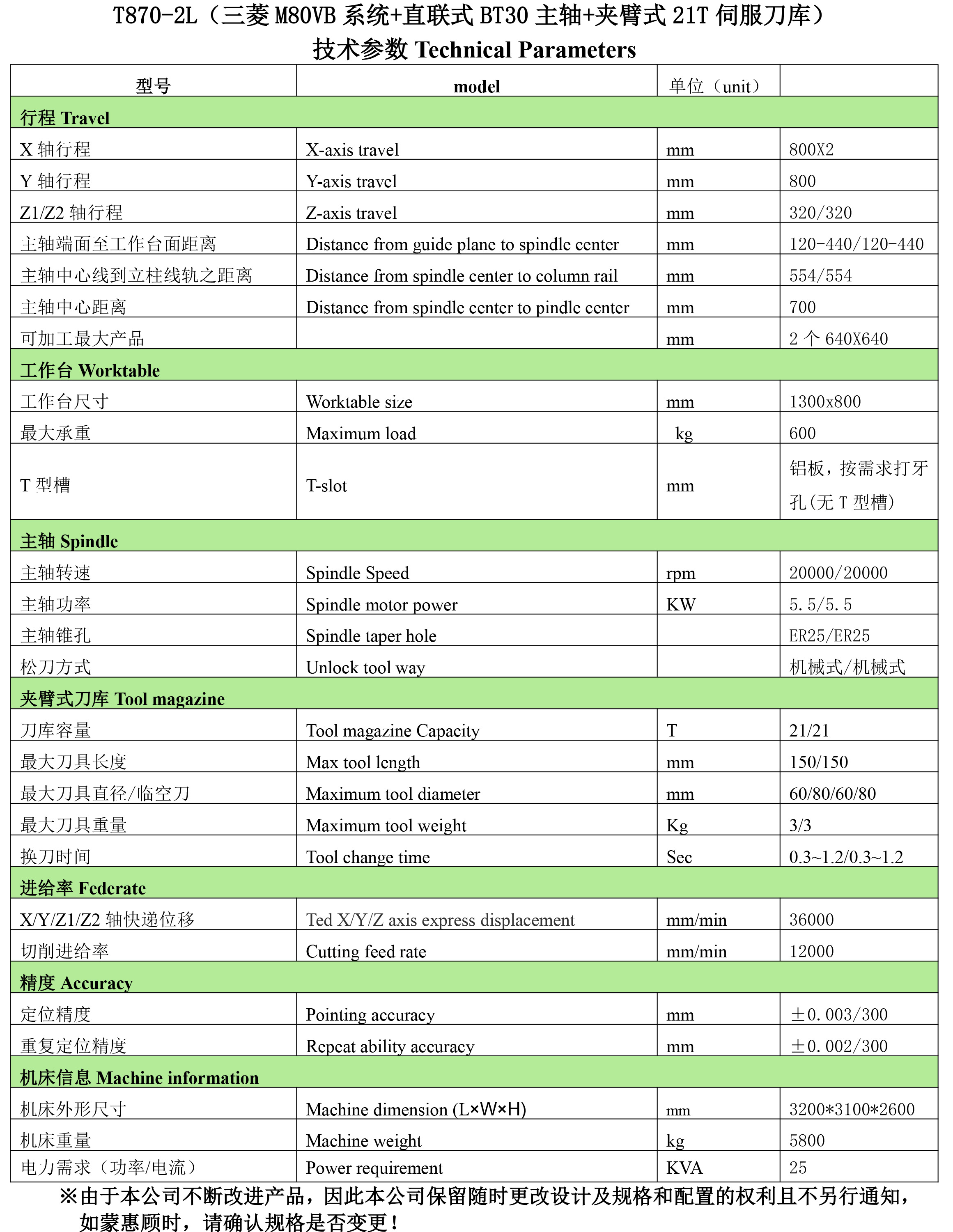 T870-2L（三菱M80VB系統(tǒng)+直聯(lián)式BT30主軸+夾臂式21T伺服刀庫(kù)）配置清單-2.jpg